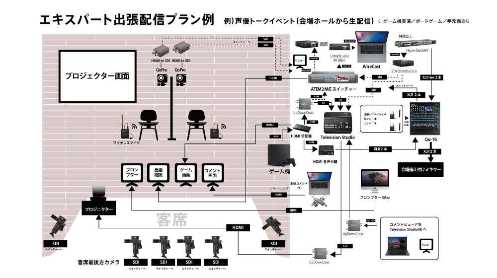 エキスパート出張配信プラン機材例