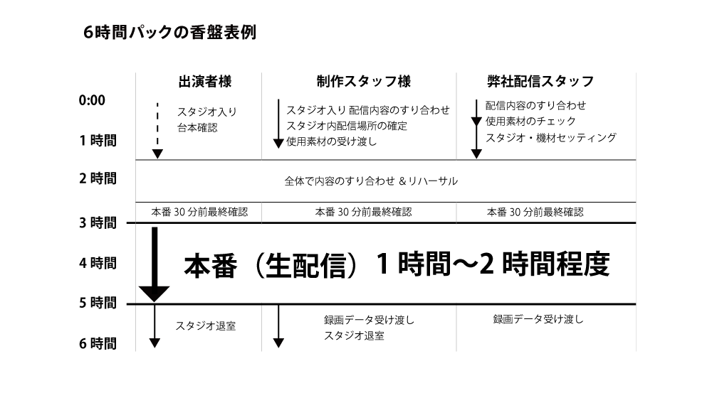 香盤表例