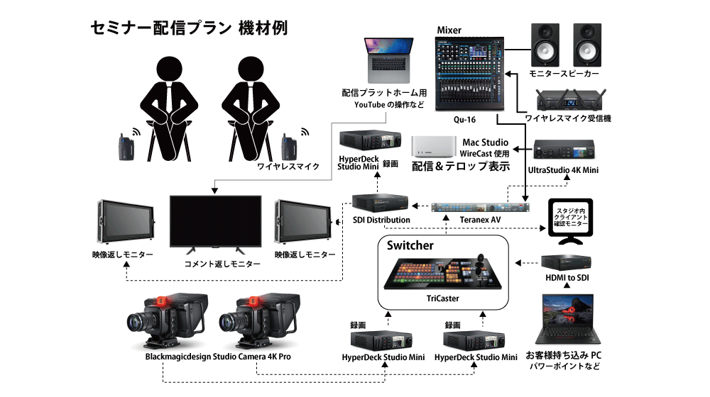 セミナー配信プラン機材例